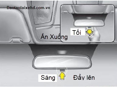 chế độ ban ngày và ban đêm